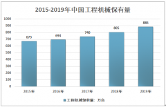 2019年中国工程机械租赁行业需求情况及竞争格局分析[图]