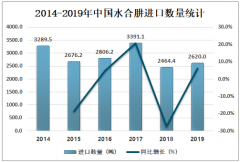 2019年中国水合肼进出口贸易及价格走势分析[图]
