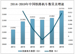 2019年中国铁路运输设备行业发展概况及未来发展前景分析 [图]
