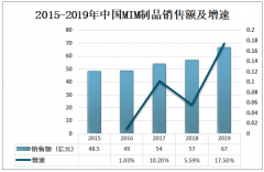 2019年中国金属注射成型行业销售额为67亿元，主要应用于手机、五金行业[图]