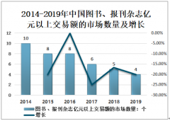 2019年中国图书、报刊杂志行业交易市场分析：亿元以上交易市场数量下降[图]