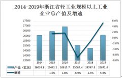 2019年浙江省纺织业行业发展现状及趋势分析[图]