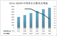 2019年中国基金会数量及监管制度发展对策分析[图]