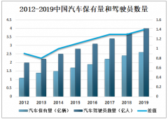 2019年中国互联网租车行业用户规模、重点企业及发展趋势分析[图]