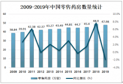 2019年中国连锁药店市场发展规模、发展中存在的问题及解决策略分析[图]