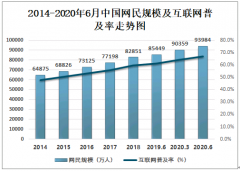 2020年中国即时通信行业发展现状及未来发展趋势分析[图]