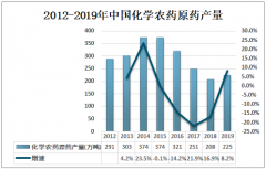 2019年中国三聚氯氰产量及进出口贸易分析：下游最大的消费领域为农药工业[图]