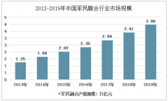 2019年中国军民融合产值达3.98万亿元，前景十分广阔[图]