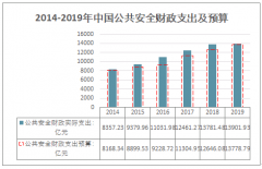 2020年中国公共安全行业发展趋势分析：财政支出增长，在地方行政中的地位越来越重要[图]
