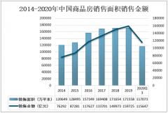 2020年中国红木家具市场前景分析：收藏价值促进需求，预计市场规模达884亿元[图]