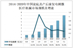 2020年中国产后康复设备市场规模分析：近几年孕产妇总数增长，预计市场规模为76.3亿元[图]