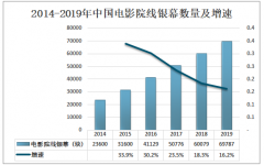 2020年中国3D眼镜市场规模及未来趋势分析[图]
