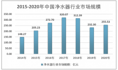 基于政策环境和社会环境的2020年中国净水器行业发展现状分析[图]