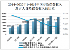 2020年在低利率背景下中国寿险行业发展趋势及对策分析:寿险保费收入可能会下降,发展机遇与挑战共存[图]