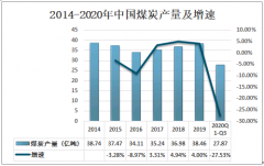 2020年中国煤炭需求量及铁路煤炭运输发展趋势分析: 铁路运输占70.2% [图]