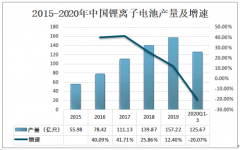 2020年中国移动电源产业链及未来发展趋势分析: 市场保持持续增长的态势[图]