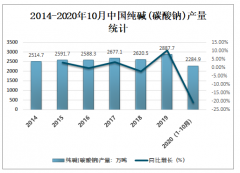 2020年中国纯碱（碳酸钠）市场发展现状、市场竞争格局及未来发展趋势分析[图]