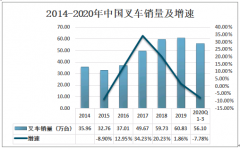 2020年中国叉车需求量分析：海外需求带动中国叉车出口增长[图]