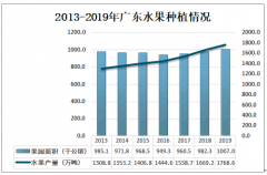 中国广东省龙眼单产不断增加，茂名龙眼产量占广东省龙眼总产量的50%以上[图]