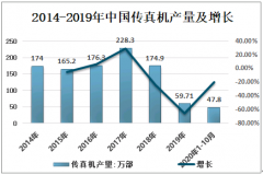 2020年中国传真机行业供需态势及行业发展方向[图]
