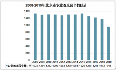 2019年北京市休闲农业发展现状及2020年前景分析[图]