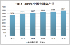 2020年中国食用菌产值及产量将获得较快增长，河南省产量及产值均居全国首位[图]