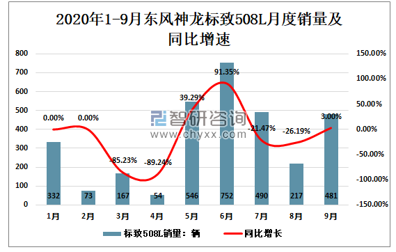 2013年豪华车型销量排行 汽车之家_2013年12月汽车销量排行榜_2017年6月suv销量排行