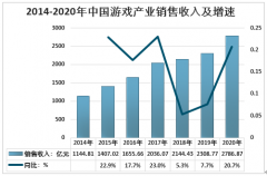 2020年中国游戏产业销售收入、用户数、市场格局现状及行业发展趋势[图]