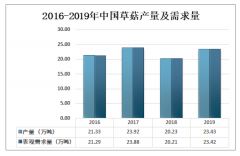 2020年中国草菇行业栽培技术有较大提高， 产业优势将更加突出[图]