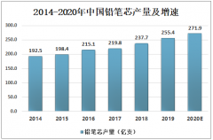 中国铅笔芯随铅笔产量的增加而增加，预计2020年中国铅笔芯产量将达到271.9亿支[图]