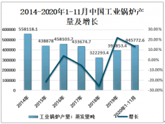 2020年中国工业锅炉市场现状及供热系统的节能策略分析[图]