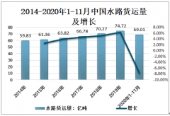 2020年中國水路運輸行業運輸規模及在新經濟形勢下質量提升策略分析[圖]