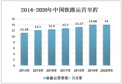 2020年中国铁路运营里程及运力分析：运营里程将超过14万公里[图]