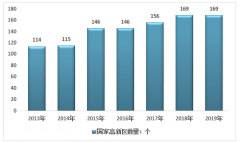 中国高新区数量、从业人数、经营现状及分区域统计[图]