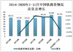 2020年中国铁路货车行业趋势：市场竞争激烈，未来需要进一步降低运营成本，来提高市场竞争力[图]