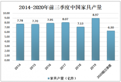2020年中国金属家具产量占家具总产量的46%以上，生产工艺不断得到创新[图]