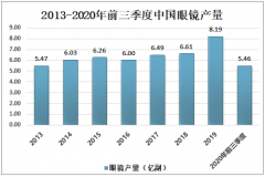 2020年中国眼镜架市场规模分析：庞大的眼镜市场促进眼镜架市场规模不断扩大[图]