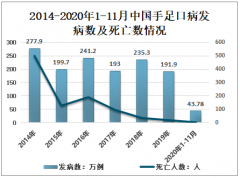 2020年中国手足口病疫苗批签发量分析：EV71疫苗批签发量1551万（支/瓶/袋），同比下降17.7%[图]