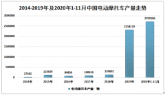 2020年中國電動摩托車產業現狀（附分類、產量、銷量及企業格局）[圖]