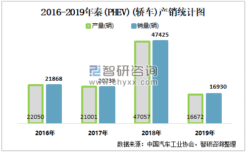 中国汽车工业协会 新能源汽车销量_中国中国汽车2013销量_中国能源协会会长单位