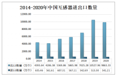 2020年中国互感器产量及进出口情况分析：出口数量超过9800万个[图]