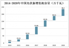 2020年中国多晶硅产量为39.2万吨，行业前五企业市场占有率超87%[图]