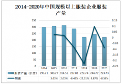 2020年中国缝制机械规模以上企业营业收入为265.9亿元，行业集中度较高[图]
