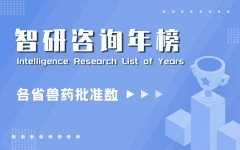 2020年黑龙江各公司兽药产品批准文号数排行榜(附年榜TOP24详单)