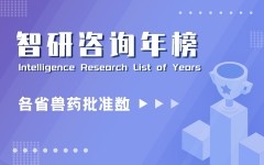 2020年北京各公司兽药产品批准文号数排行榜(附年榜TOP27详单)