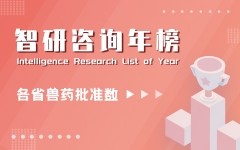 2020年江苏各公司兽药产品批准文号数排行榜(附年榜TOP53详单)