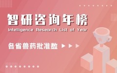2020年四川各公司兽药产品批准文号数排行榜(附年榜TOP50详单)