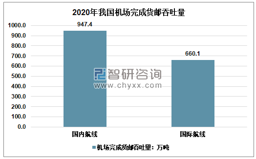 2020年中国民航机场吞吐量分析 北上广稳居前三[图]