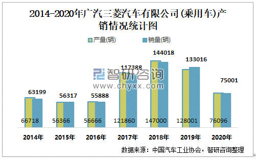 广汽传祺ga6 销量_广汽传祺销量_广汽传祺销量排名