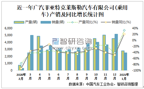 2016长城汽车销量_2016中国汽车品牌销量_长城哈佛h6为何销量这么火